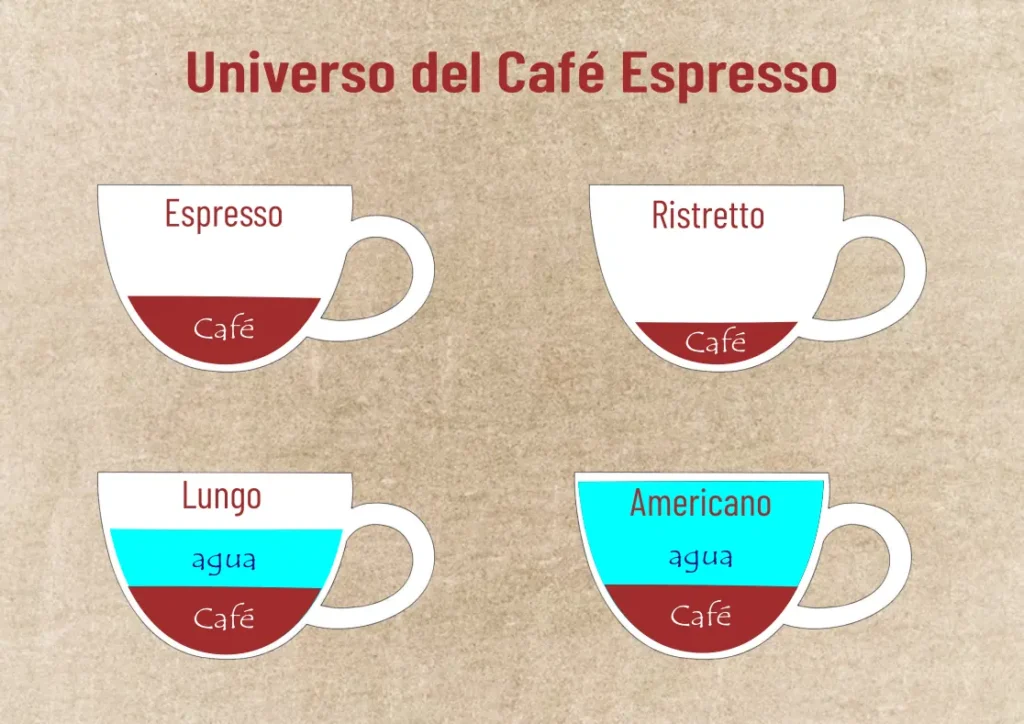 Universo del Espresso