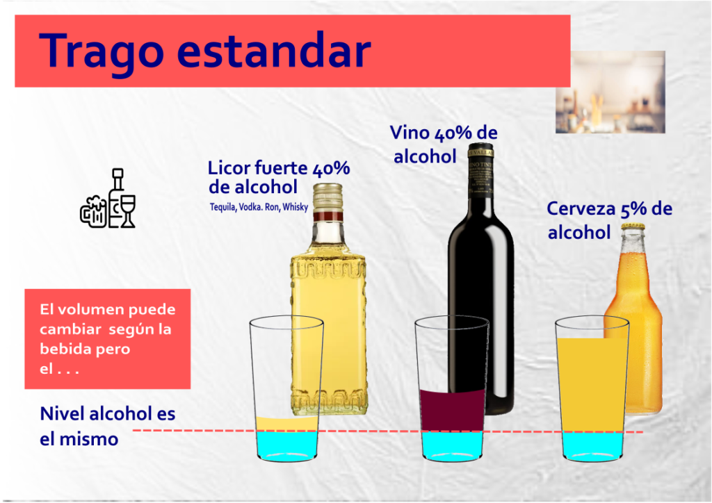 Trago Estandar buena receta para beber